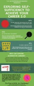 Exploring Self-Sufficiency to Achieve Your Career 2.0