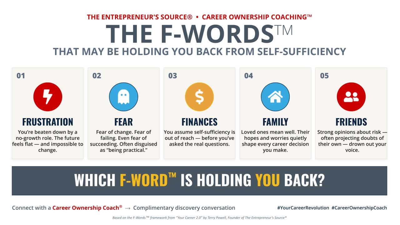 TES_F-Words_Infographic-REV | The Entrepreneur's Source F-Words