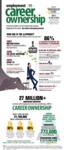 Employment vs Career Ownership Infographic