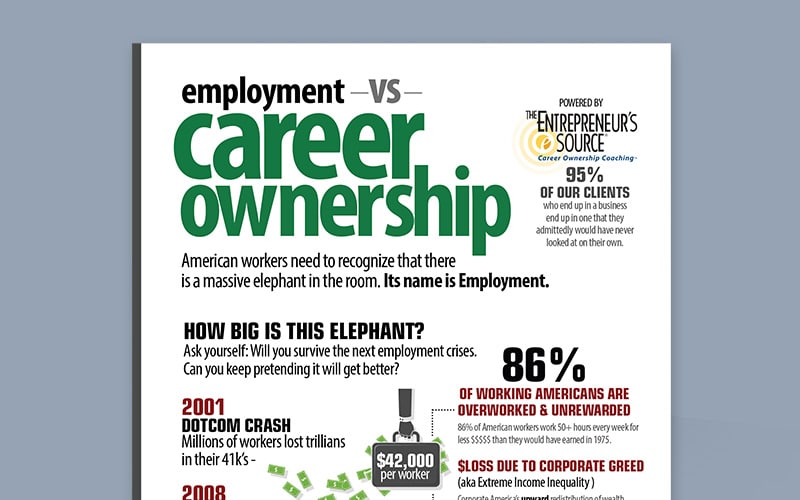 Employment vs Career Ownership Feature