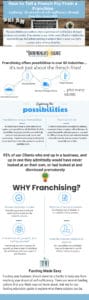 How to Tell a French Fry From a Franchise Infographic