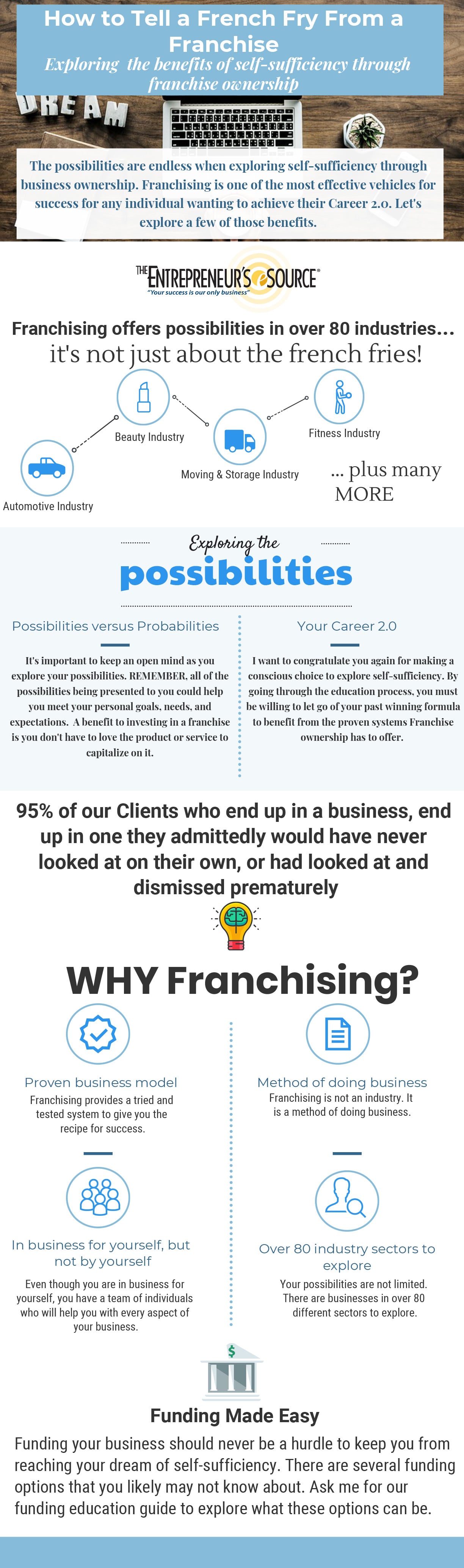 How to Tell a French Fry From a Franchise Infographic