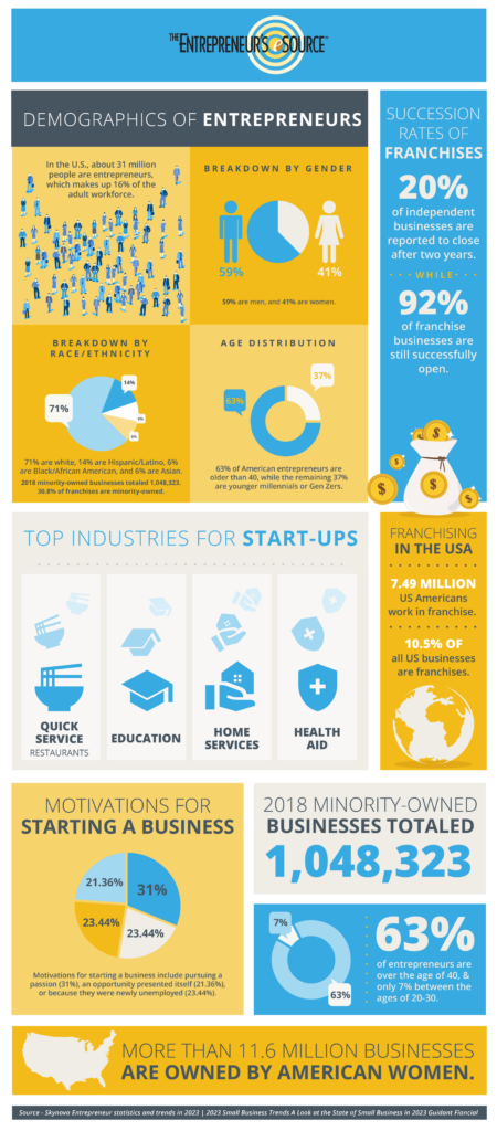 Entrepreneur-infographic-statistics