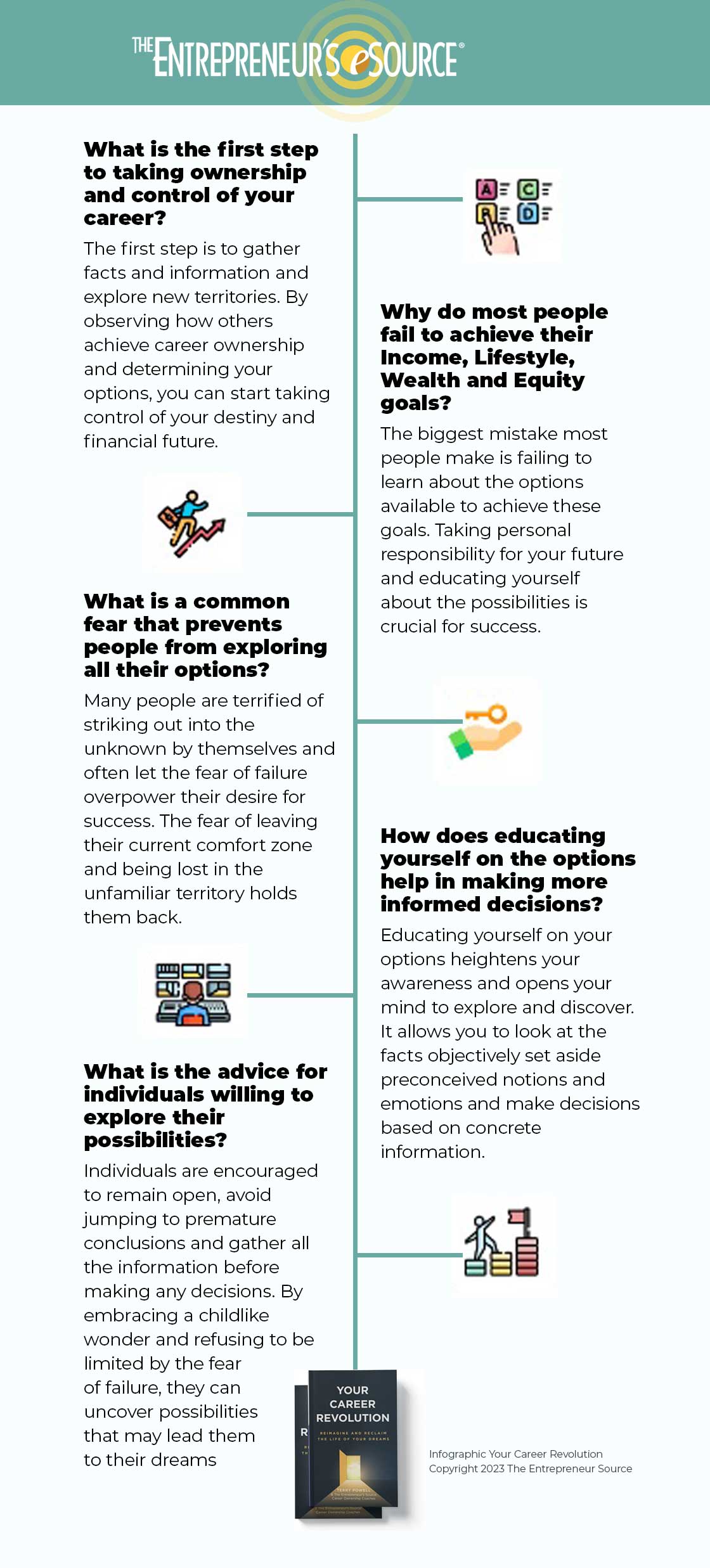 Infographic Your Career Revolution Copyright 2023 The Entrepreneur Source