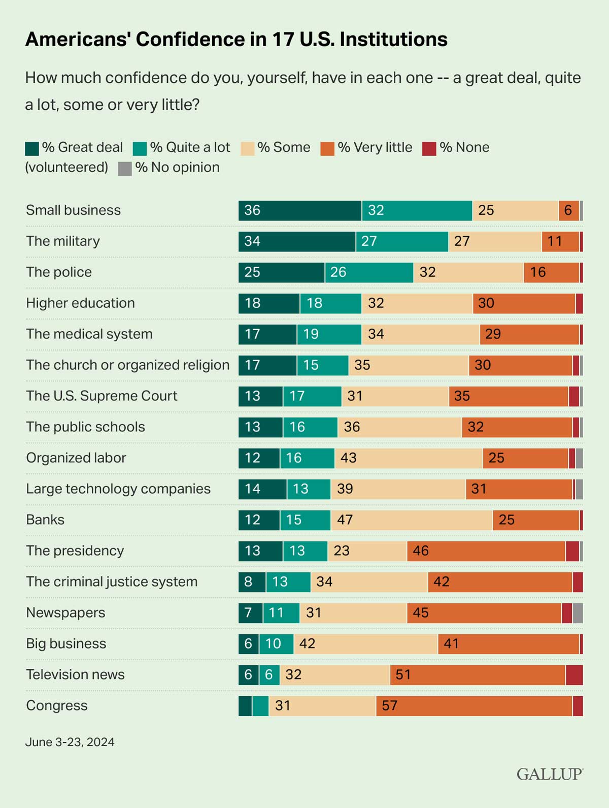 Gallup Poll