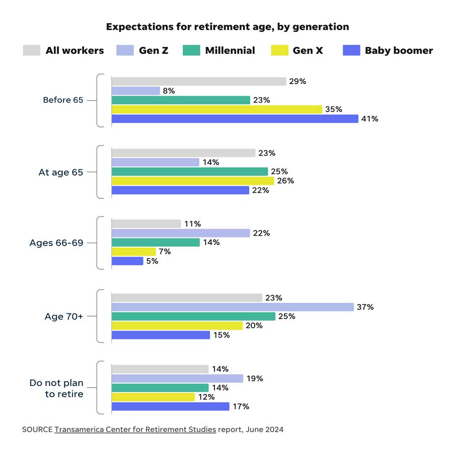 retirement facts chart