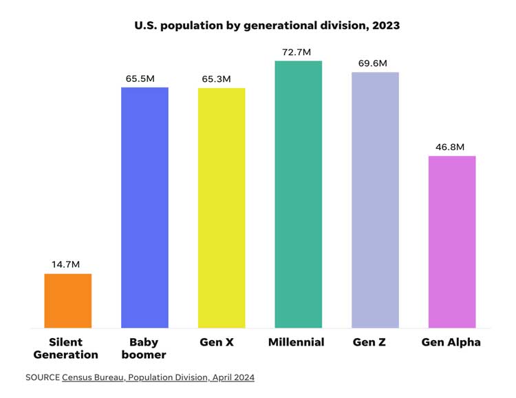 population chart