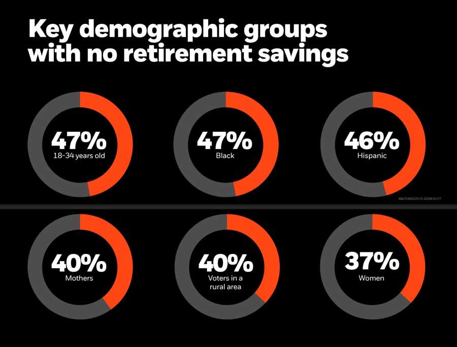 retirement infographic