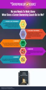 Your career Revolution infographic for chapter 5