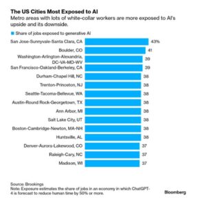 workplace chart statistics career stats