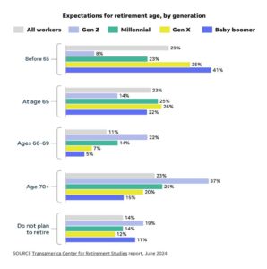 retirement facts chart