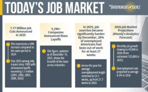 Job Market Chart