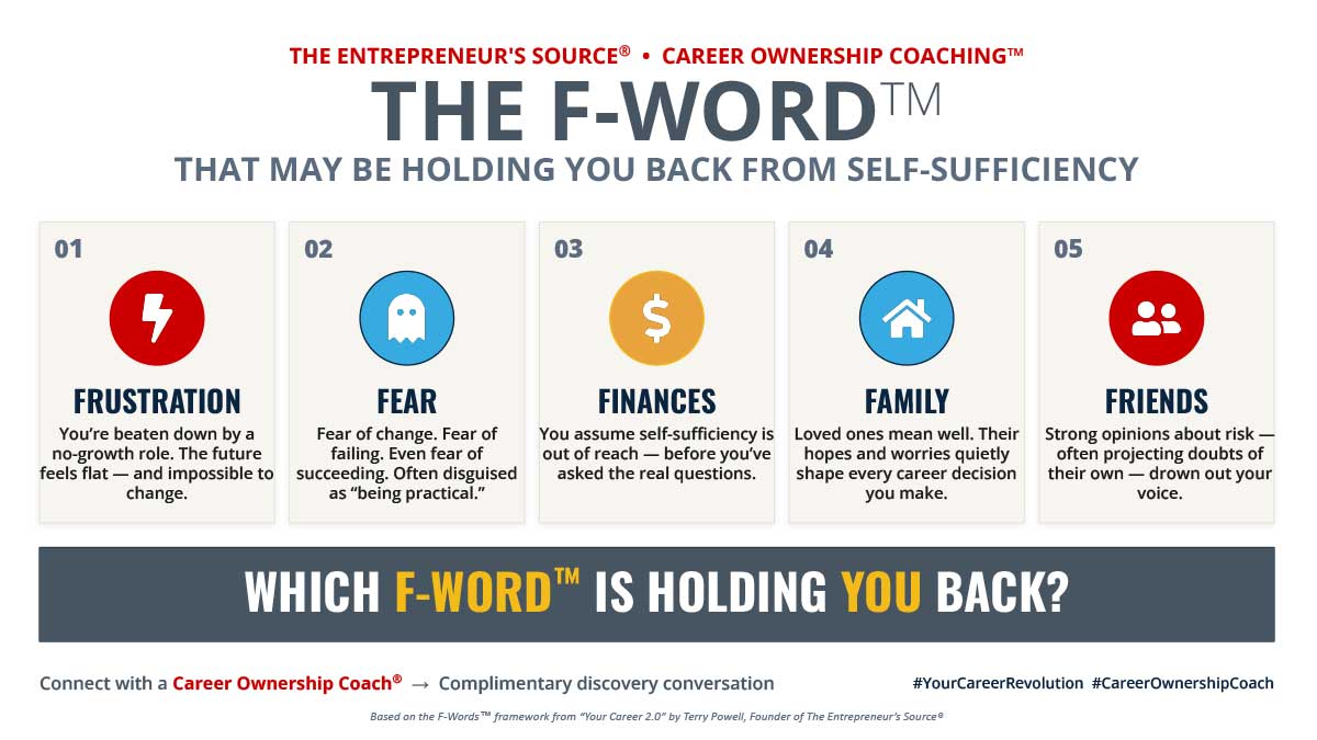 F-Words Infograhic