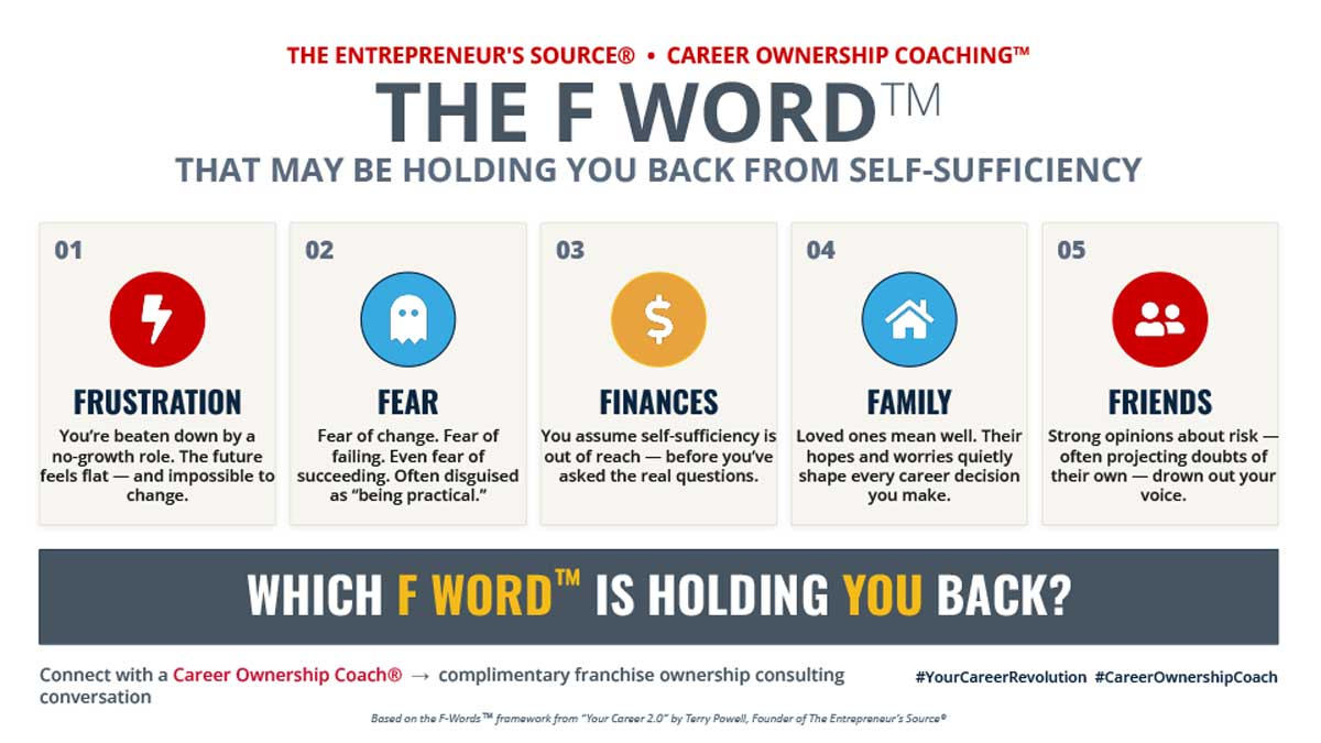 The F Word Infographic