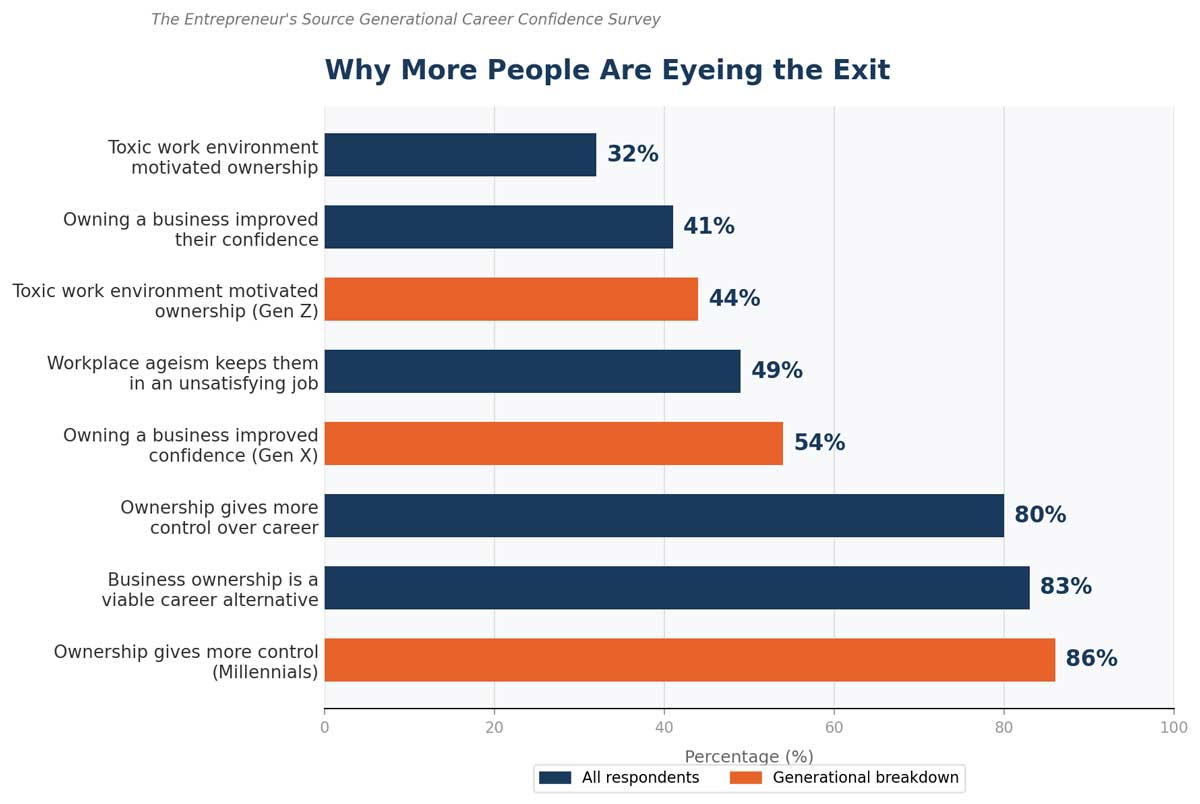 Exit Survey