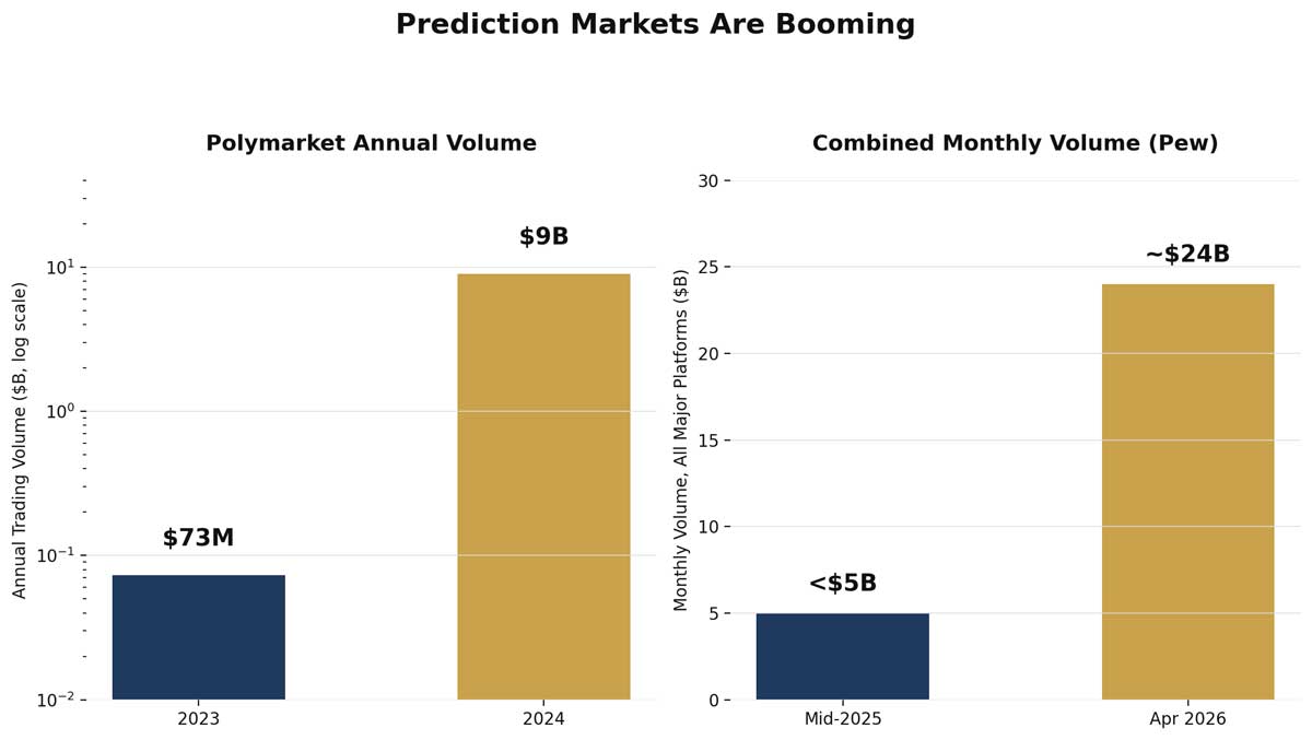 chart 1 boom