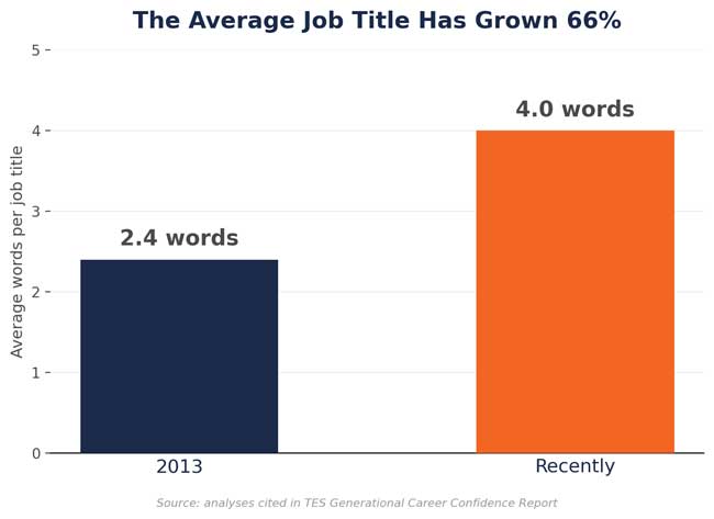 chart1_title_length-650px