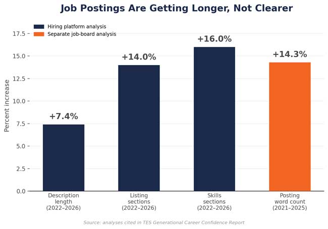 chart2_posting_bloat-650px