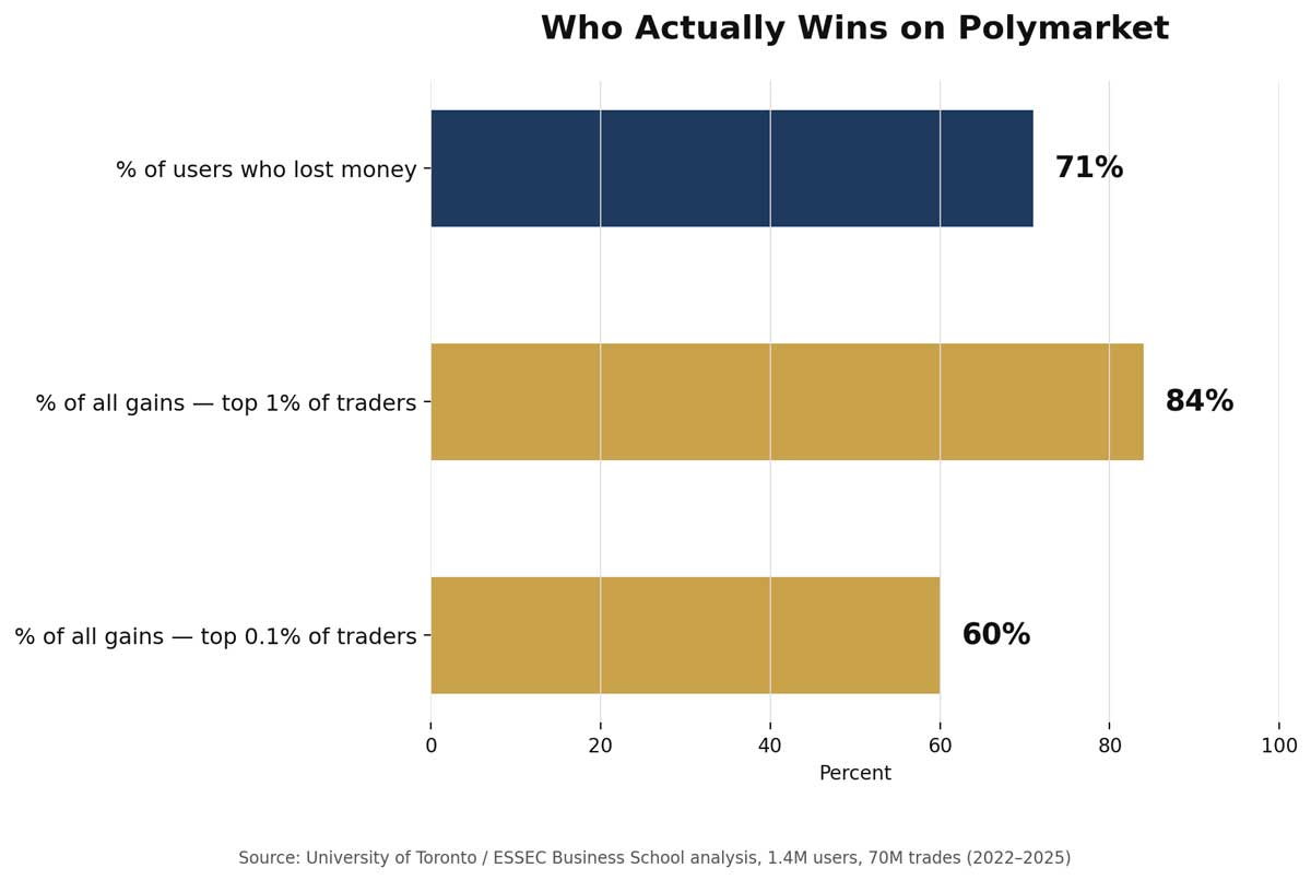 winners of boom chart