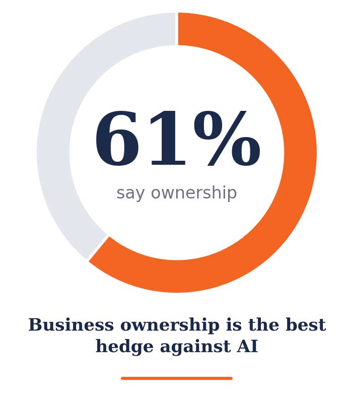 tes-61-percent-ownership