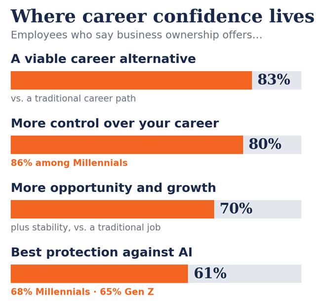 tes-survey-confidence-bars