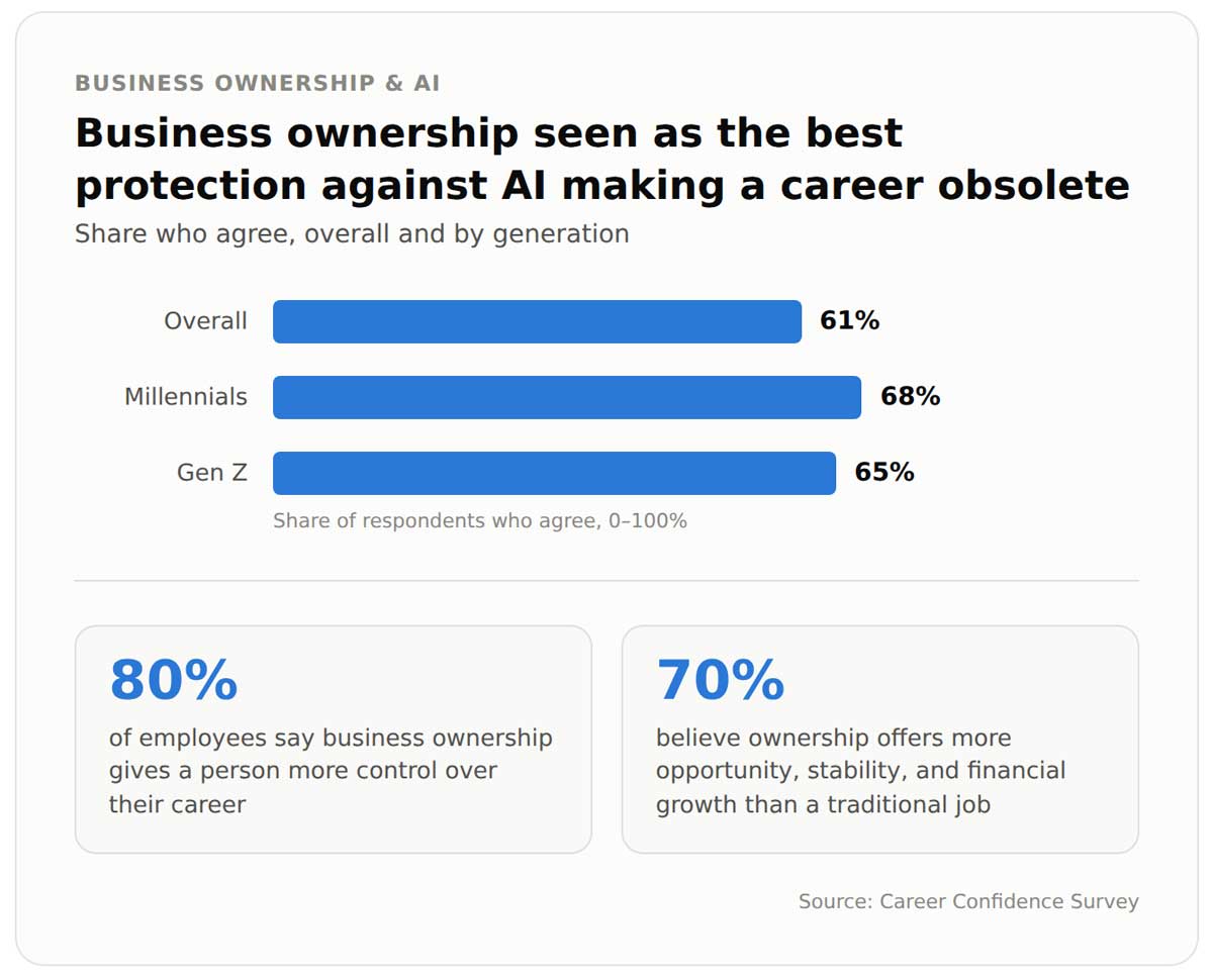 business-ownership-chart