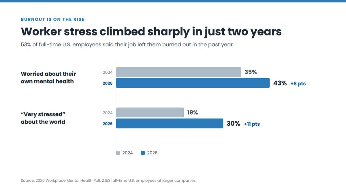 burnout-chart-1-rising-stress-1200px | The Entrepreneur's Source burnout-chart-1-rising-stress