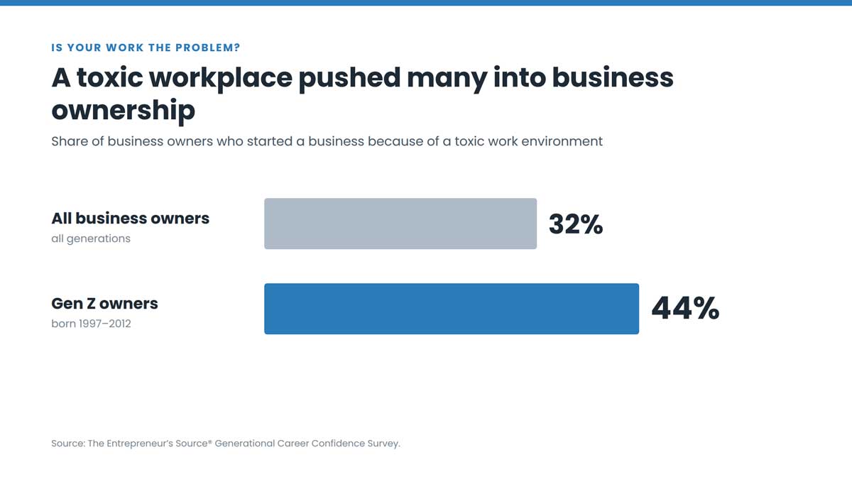 burnout-chart-3-toxic-work-1200px | The Entrepreneur's Source burnout-chart-3-toxic-work