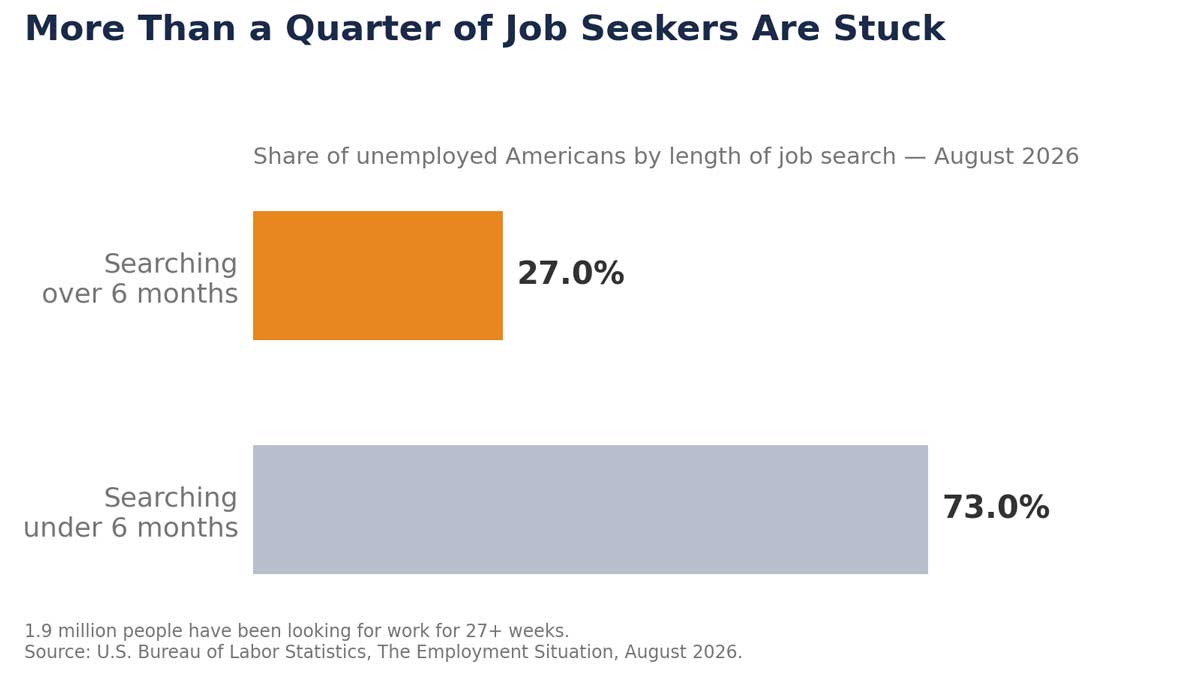 chart1_long_term_unemployment