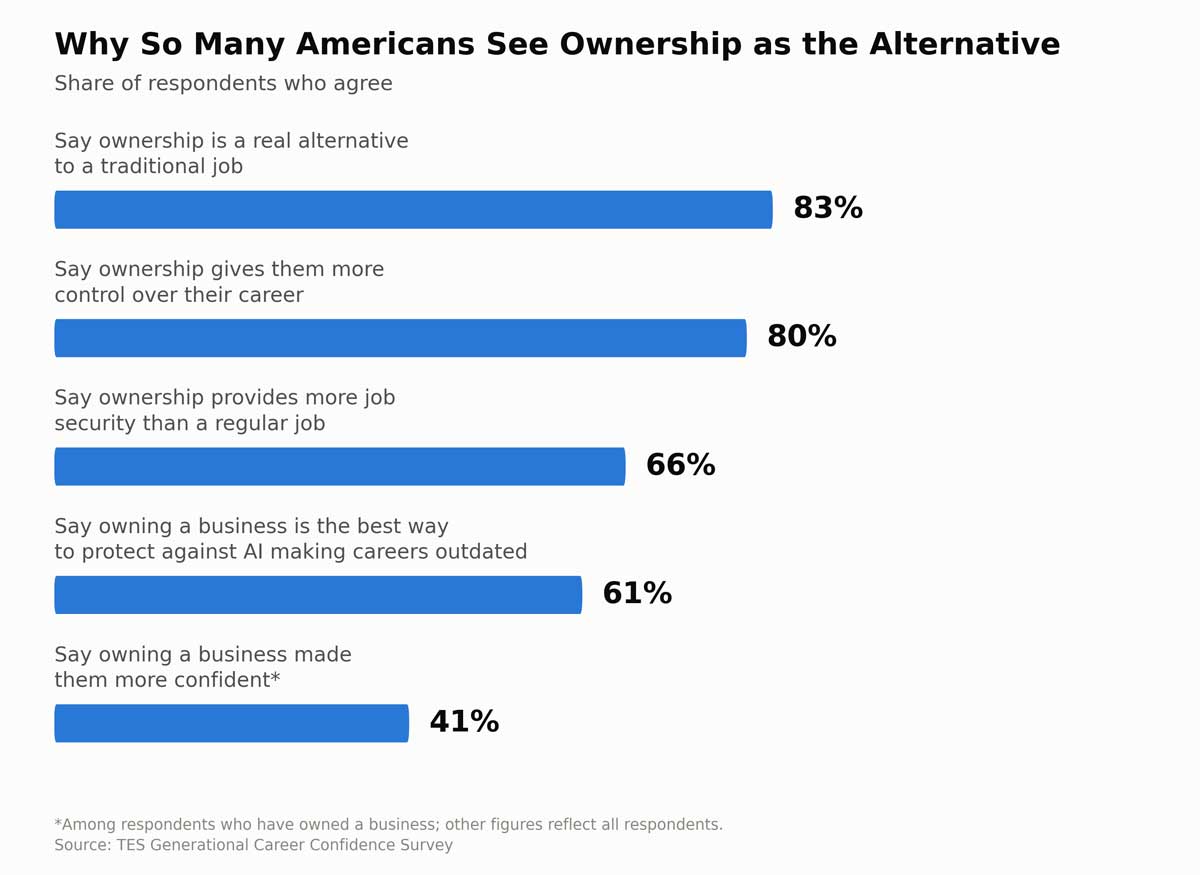 ownership-alternative-chart