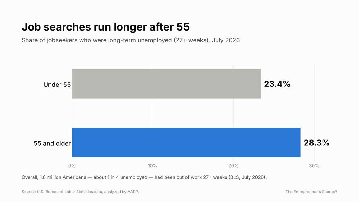 long-term-unemployment-by-age