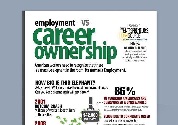 Employment vs Career Ownership Feature